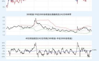 300255股票行情_未来走势如何