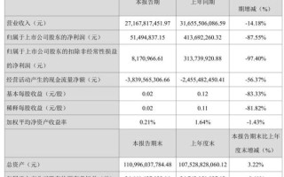 恒逸石化股票值得长期持有吗_恒逸石化股价走势分析