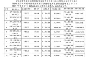 中原银行股票怎么样_值得长期持有吗