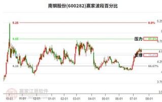 南钢股票怎么样_南钢股票值得长期持有吗