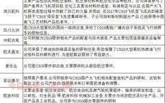 C919飞机概念股有哪些_C919大飞机股票怎么选
