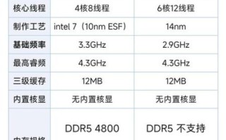 i3怎么样值得买吗_i3性能实测对比