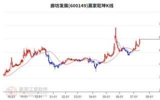 廊坊发展股票怎么样_值得长期持有吗