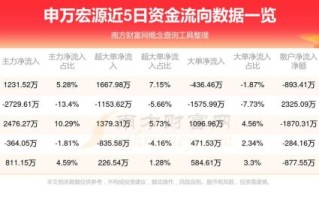 申万宏源股票行情怎么看_申万宏源股价走势预测