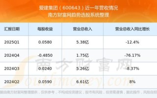 爱建股份股票怎么样_爱建股份股票值得投资吗