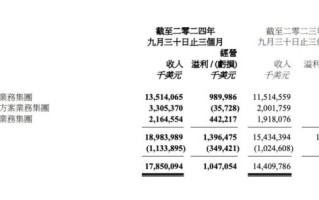 联想集团股票值得买吗_最新走势分析