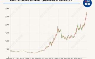 000510股票行情_金路集团未来走势如何