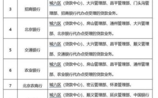 北京公积金咨询电话是多少_北京公积金人工客服怎么打