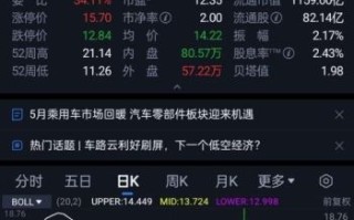 000625股票行情_长安汽车未来走势