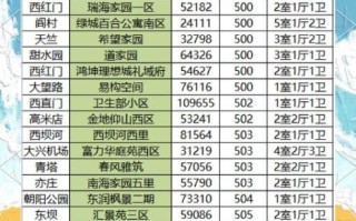 北京印象小区房价走势_北京印象小区值得买吗