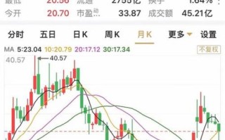 东方财富股票走势分析_东方财富股价未来会涨吗