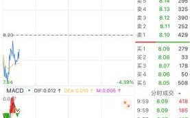 000533股票行情怎么样_000533顺钠股份还能买吗