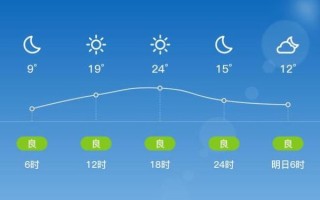 延庆区天气预报_延庆区适合穿什么衣服