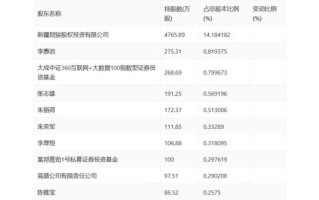 兆日科技股票值得买吗_兆日科技未来前景如何