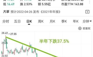 隆平高科股票走势_未来还能涨吗