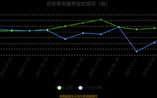 圣农股票值得长期持有吗_圣农发展股价走势分析
