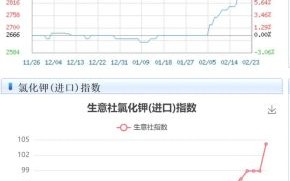 化工原料价格走势_如何预测化工市场供需