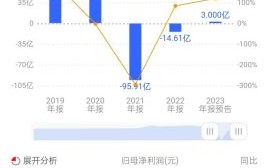 000876股票还能涨吗_000876新希望股价走势分析