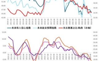 北京城乡股票值得买吗_北京城乡股票最新走势