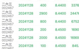 002603股票行情_还能涨吗