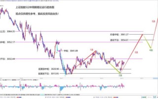 上证股票行情怎么看_今日走势如何