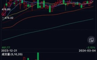 金一股票怎么样_金一股票未来走势预测