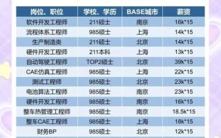 小米待遇怎么样_小米员工真实薪资爆料