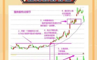 一手股票是多少股_一手股票怎么算