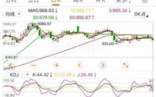 中环股票值得买吗_中环股票最新走势分析
