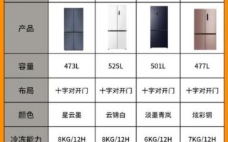 冰箱哪个牌子好_冰箱怎么选省电
