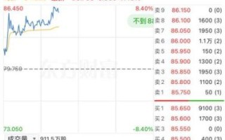 002819股票还会涨吗_002819最新行情解读