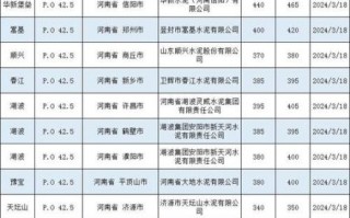 新疆水泥股票值得买吗_新疆水泥股票最新行情