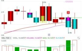 海鸥住工股票怎么样_未来走势预测
