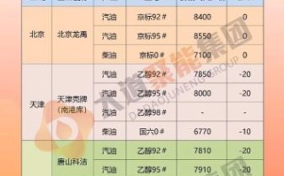 粮油价格为什么上涨_粮油批发哪里最便宜