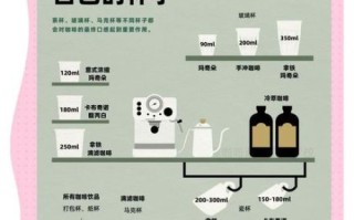 咖啡杯哪个牌子好_咖啡杯怎么选
