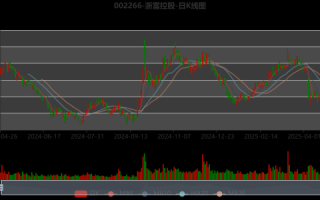 浙富控股股票股吧_未来走势如何