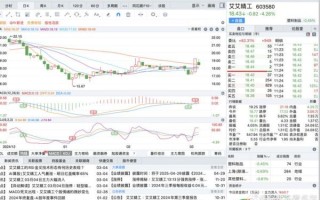 艾艾精工股票怎么样_值得长期投资吗