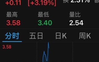 京威股份股票怎么样_京威股份未来走势分析