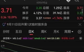 600698湖南天雁怎么样_湖南天雁股票还能买吗