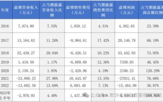 600771股票怎么样_广誉远投资价值分析