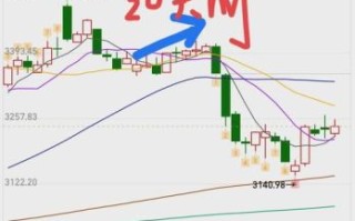 赤天化股票还能买吗_赤天化股票走势分析