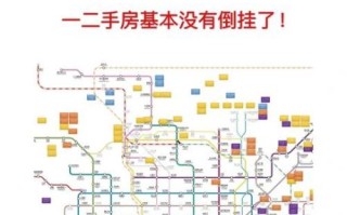 北京回龙观房价走势_回龙观买房值得吗