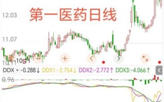 上海医药股票今日走势_上海医药股票值得长期持有吗