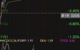 纯碱股票还能涨吗_纯碱龙头有哪些