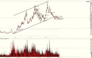 600438股票怎么样_通威股份未来走势