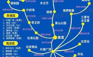 北京地图旅游景点地图_怎么玩最省时