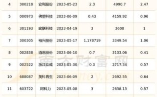 国恩股份股票怎么样_国恩股份值得长期投资吗