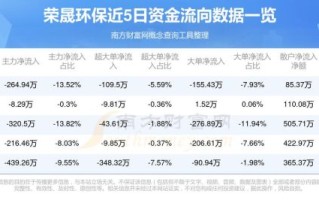 荣晟环保股票值得买吗_荣晟环保股票未来走势如何