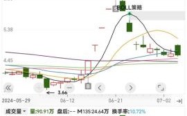 索菱股份股票怎么样_索菱股份还能买吗