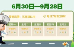 北京限号字母怎么算_北京限号尾号是字母怎么办